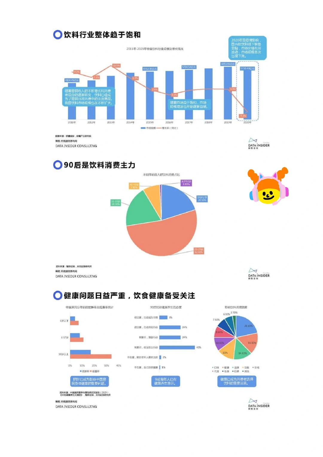 调研报告帮写✍🏻，代写各类调研