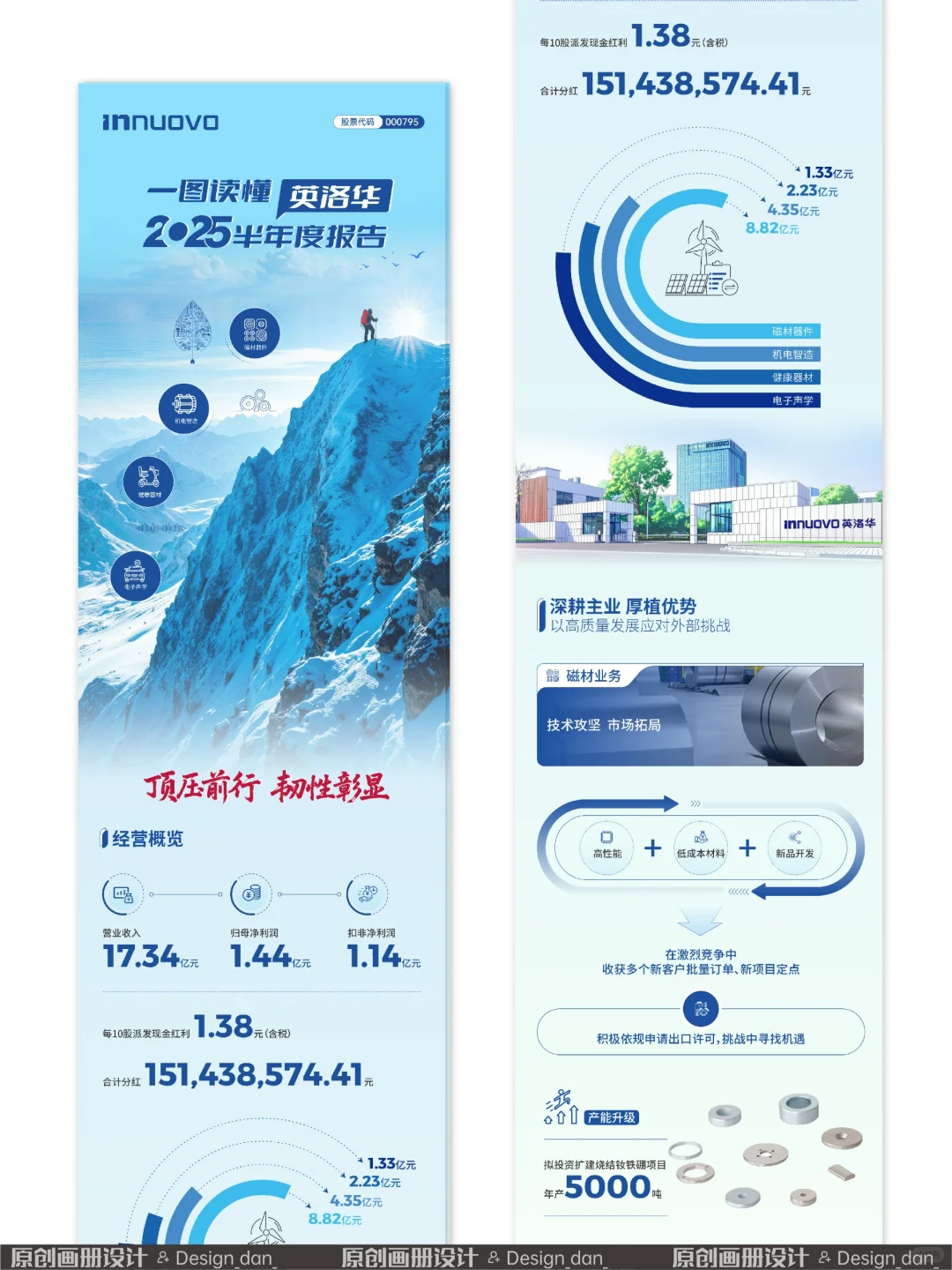 一图读懂，企业半年报告