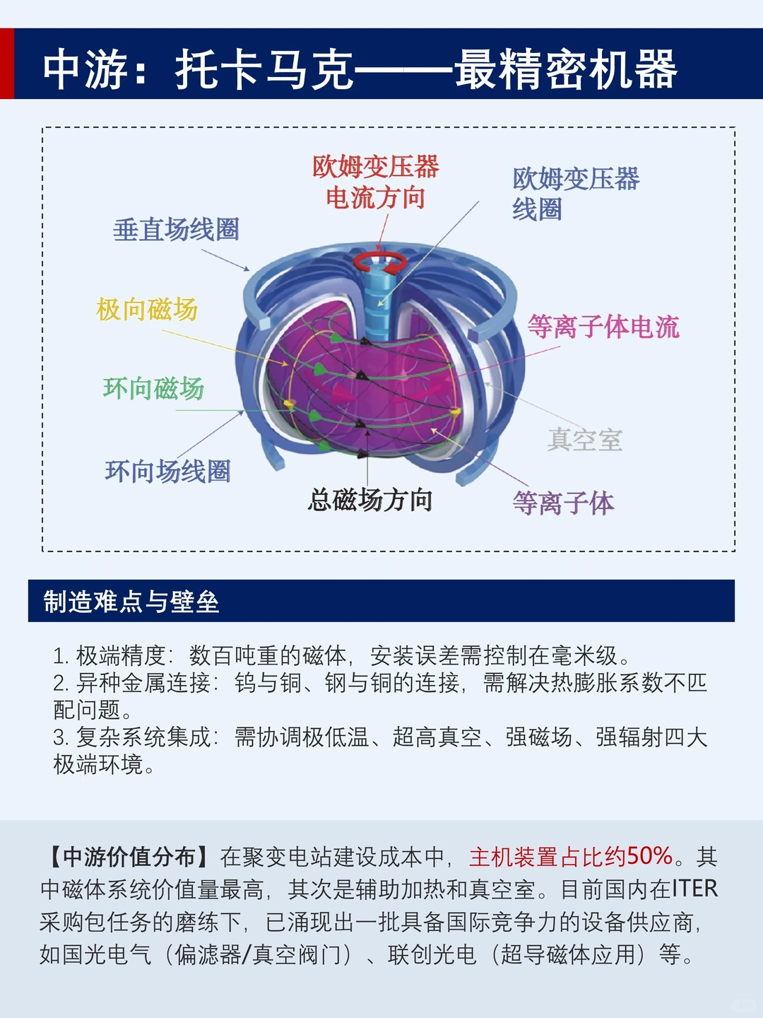 AI的尽头是能源，能源的尽头是核能？