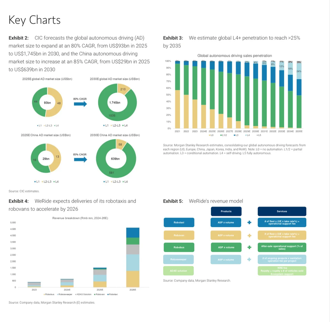 首次覆盖研报解读：文远知行