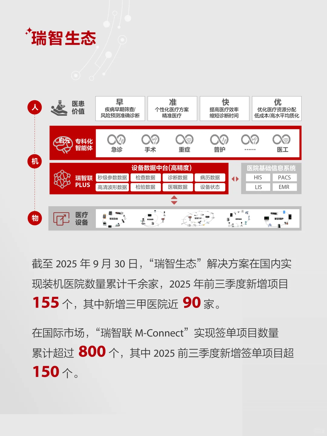 一图读懂迈瑞医疗2025年三季度报告