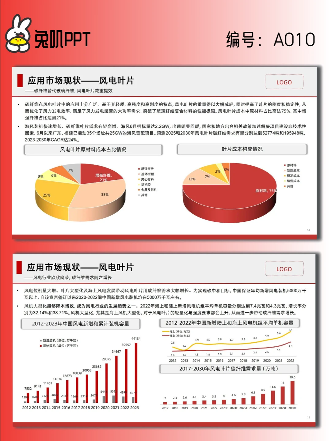 【A010】碳纤维行业现状与发展趋势分析PPT