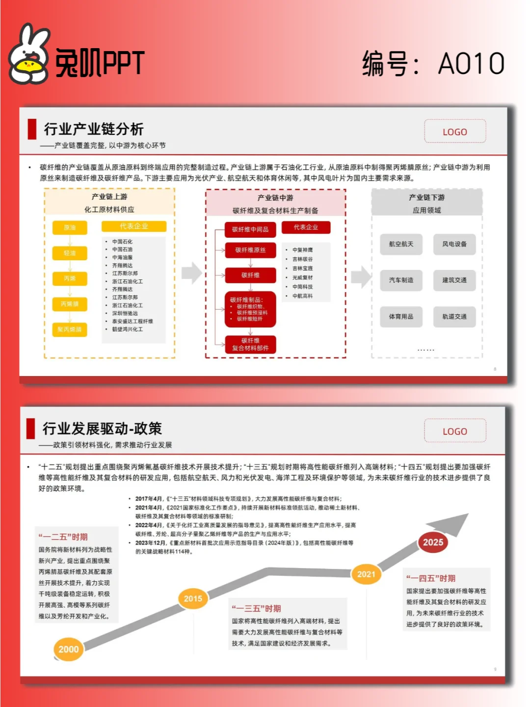 【A010】碳纤维行业现状与发展趋势分析PPT