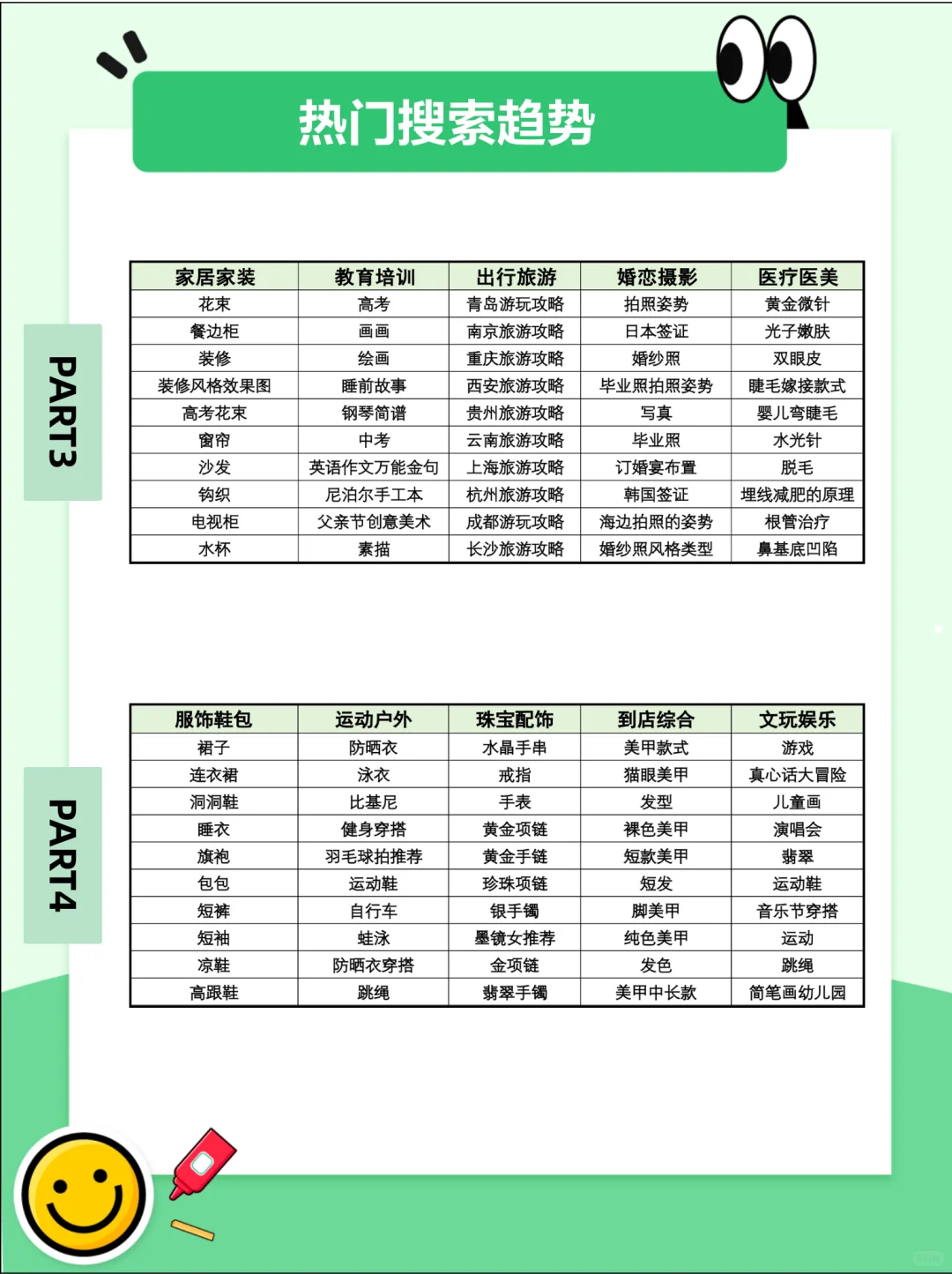 流量低迷别焦虑，热搜词帮你轻松破局😭