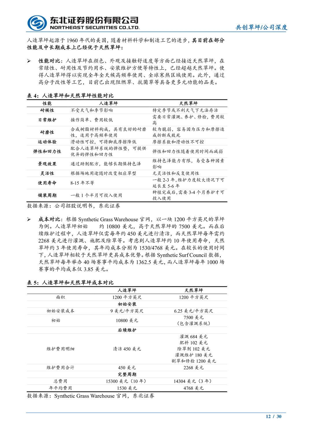共创草坪公司研究报告-人造草坪领先企业