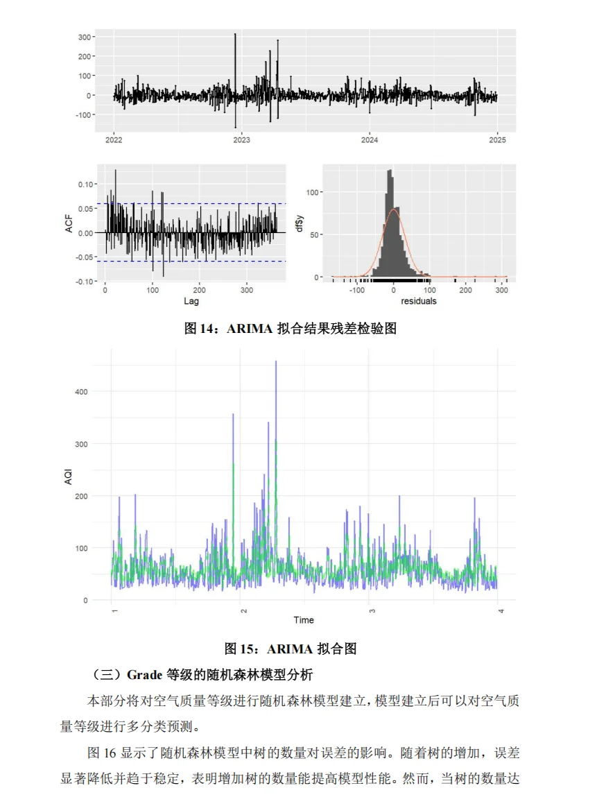 北京市空气质量指数分析与预测