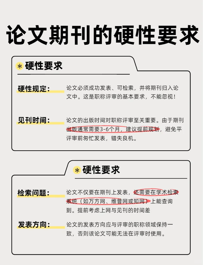 论文期刊的硬性要求