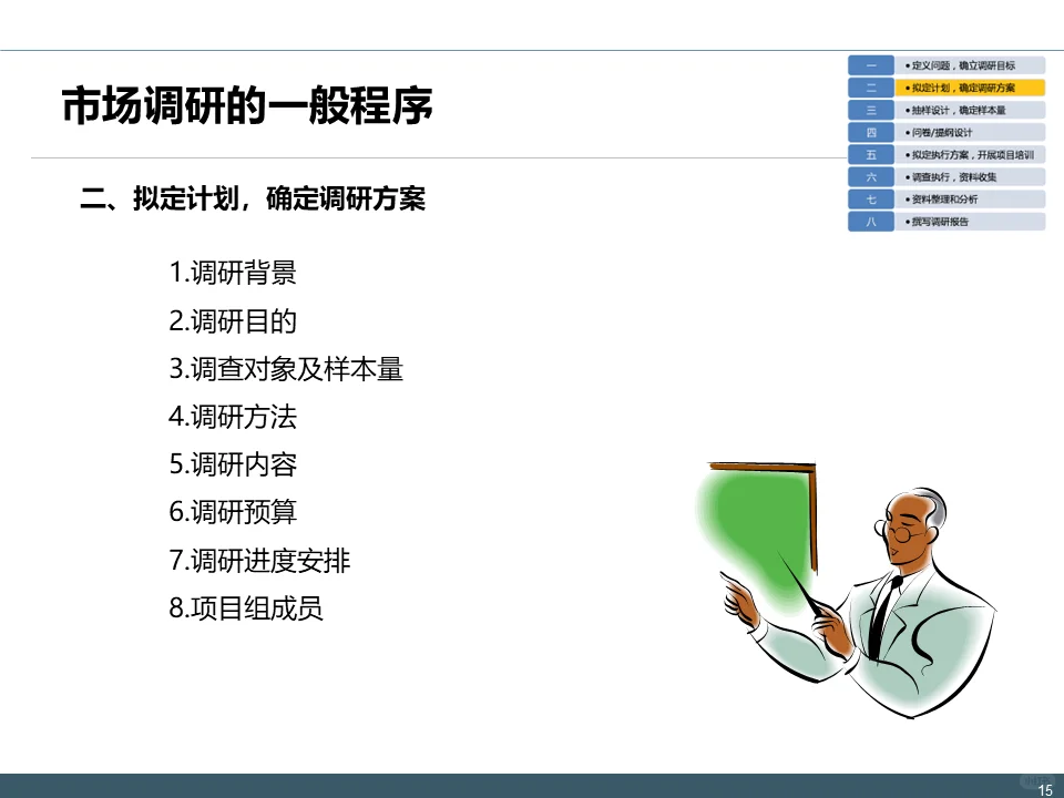 IPD-MM流程：市场调研理论与实践方案