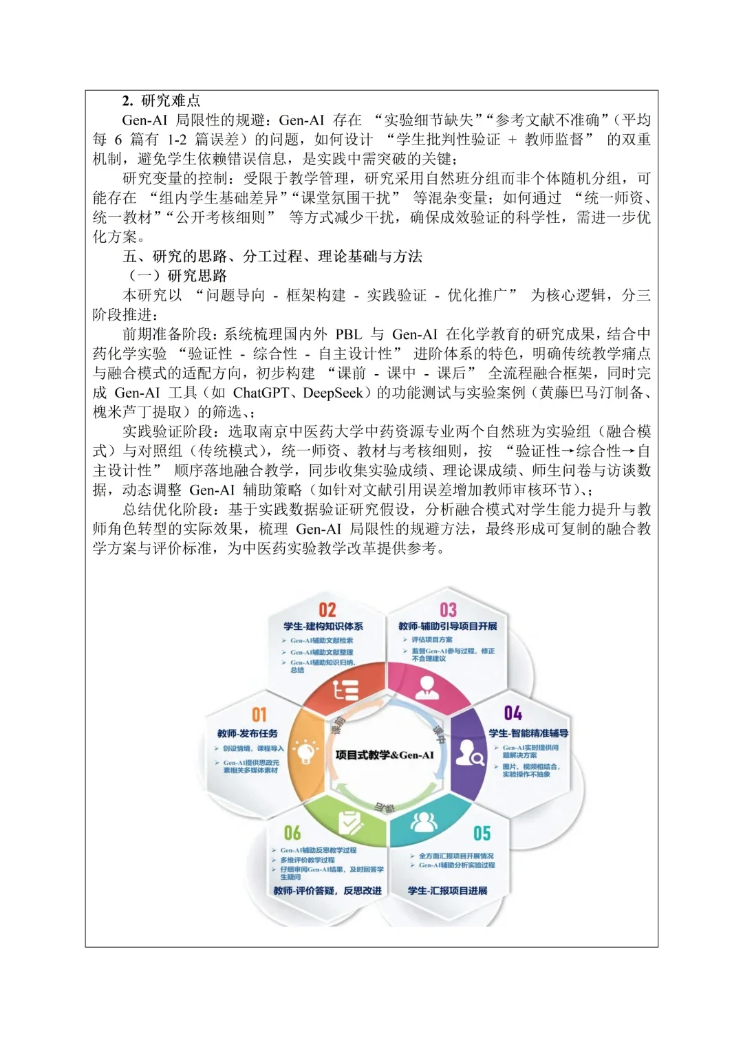 导师偷偷给的开题报告模板，真的太好了！