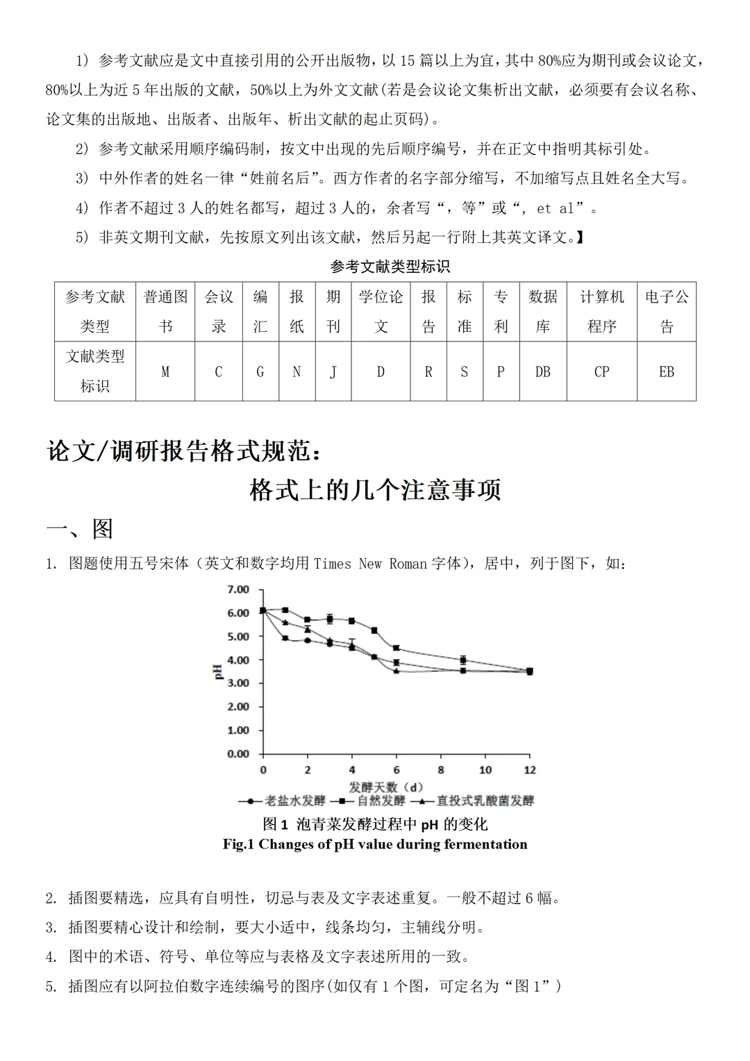 论文 / 调研报告格式规范（导师提供版）