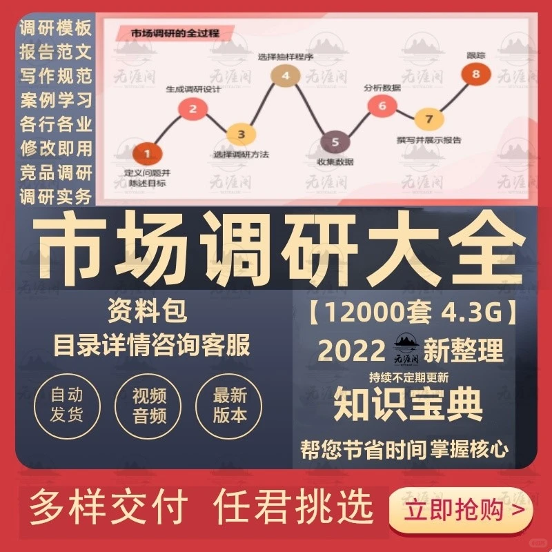 ✨超实用市场调研干货!3步搞定消费者行为分析✨