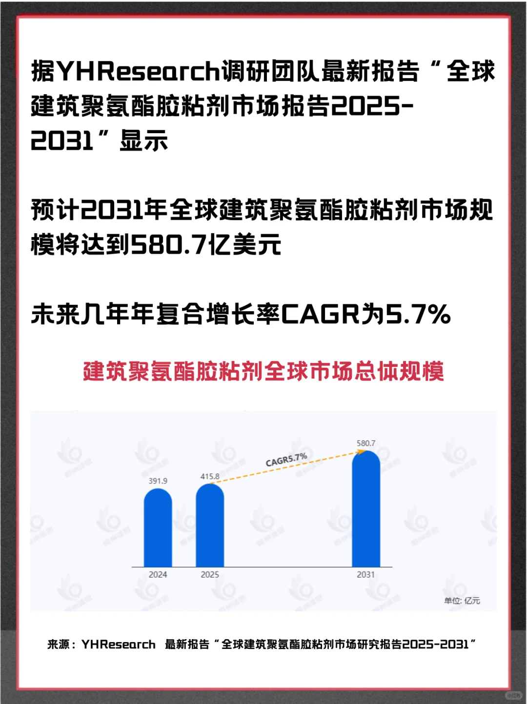 建筑聚氨酯胶粘剂全球头部企业市场调查报告