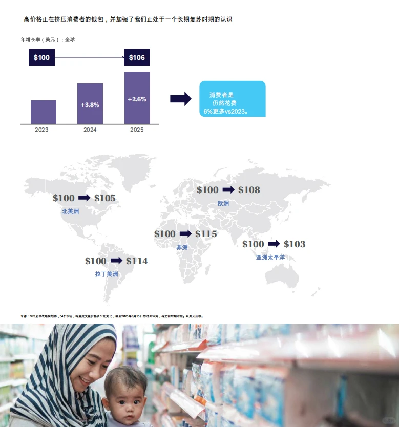 2026年全球消费者展望报告