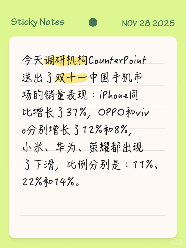 CounterPoint双十一数据