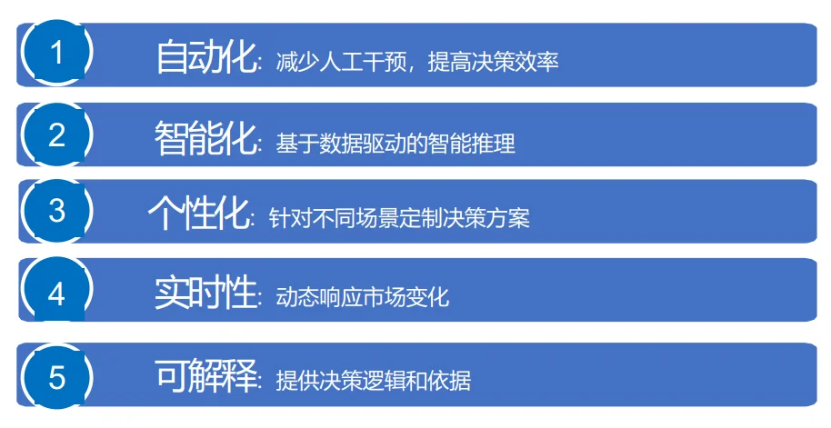 96页报告|2025生成式营销产业研究报告