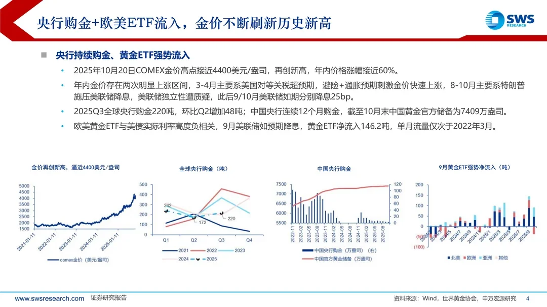 2026年有色金属行业投资策略