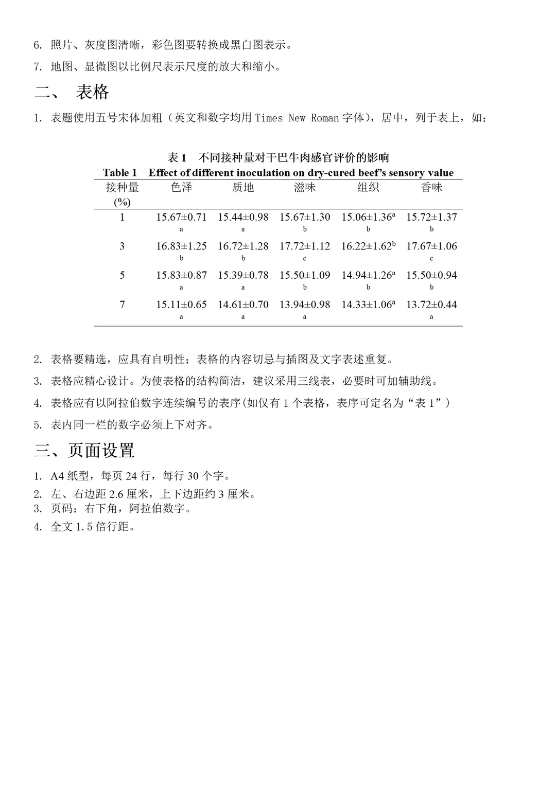 论文 / 调研报告格式规范（导师提供版）