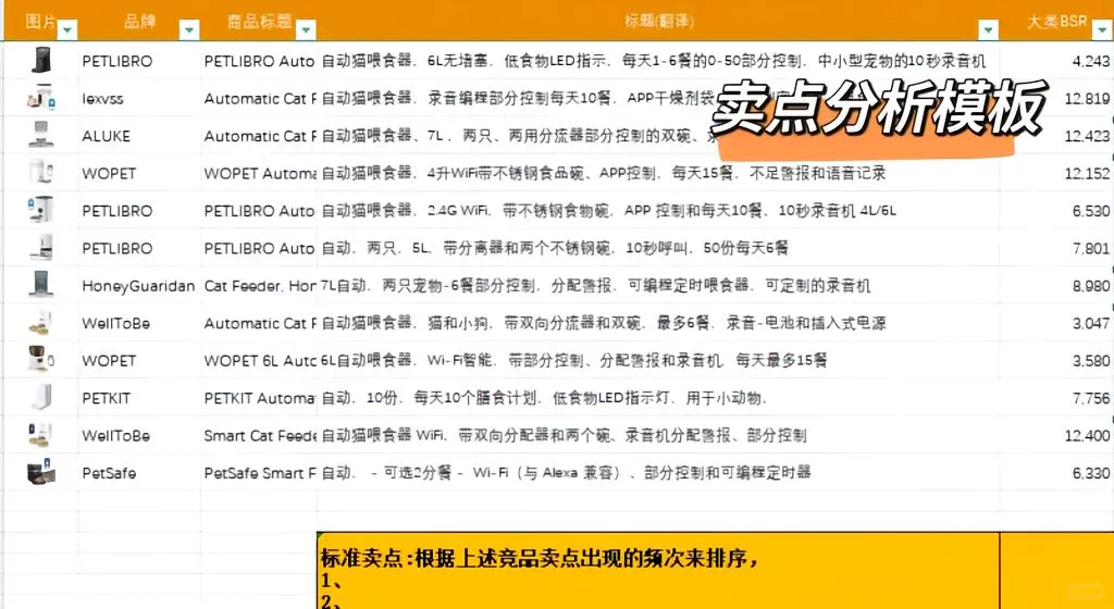 亚马逊产品调研报告要怎么做？一篇带你走完