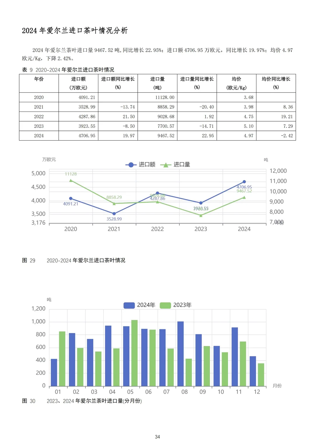 2024年欧盟茶叶进出口贸易研究报告