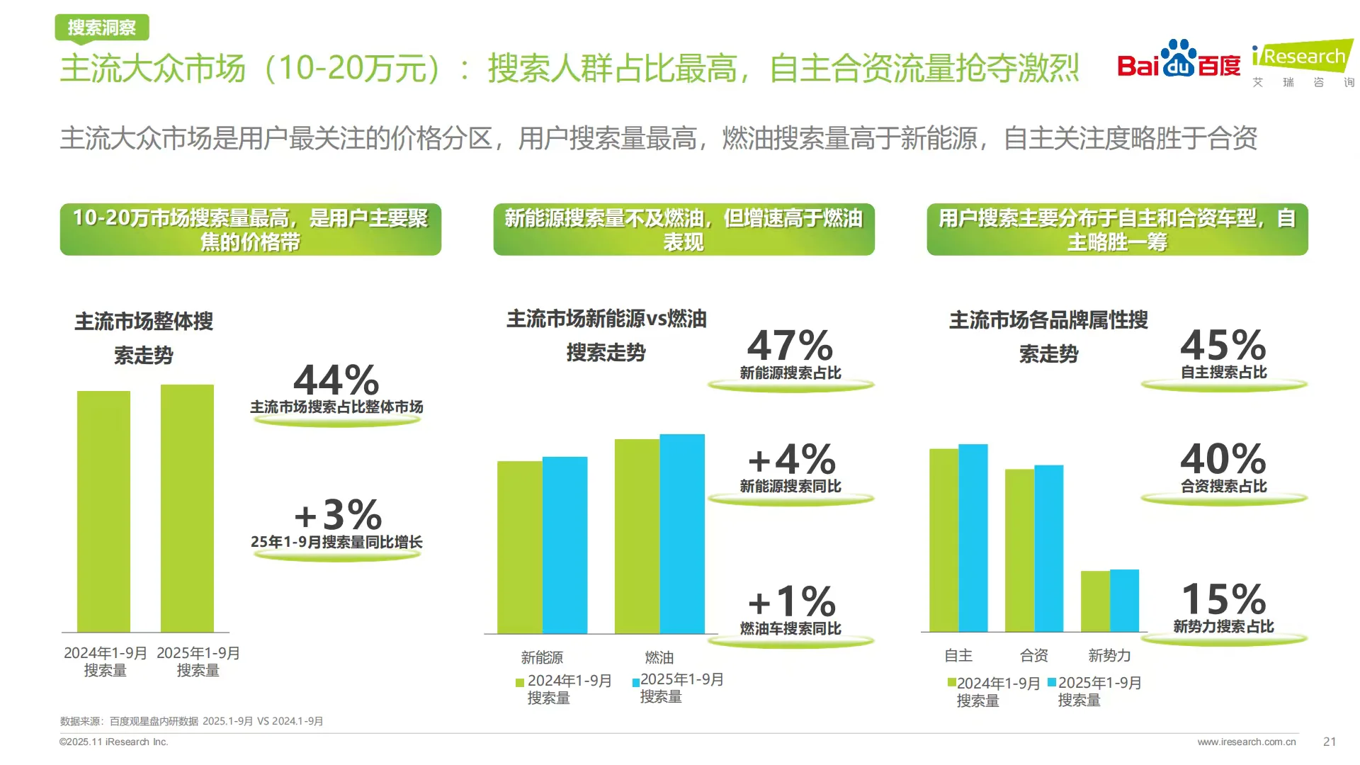 2025年汽车行业研究报告｜AI赋能