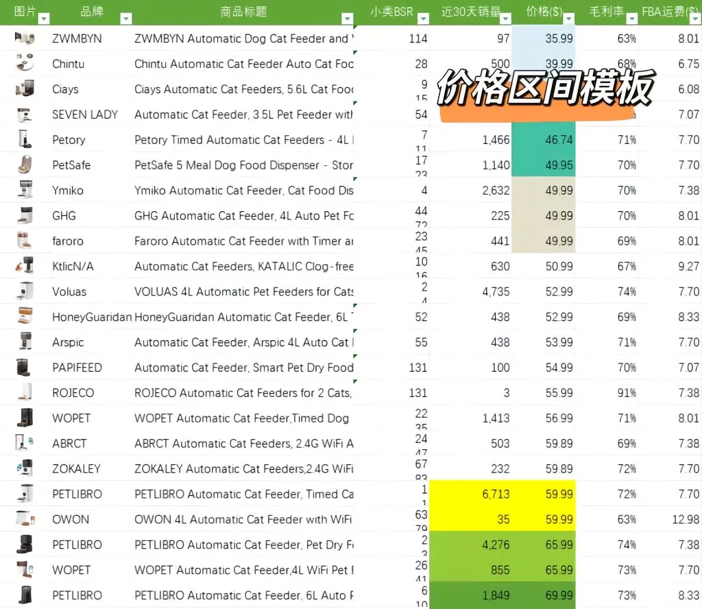 亚马逊产品调研报告要怎么做？一篇带你走完