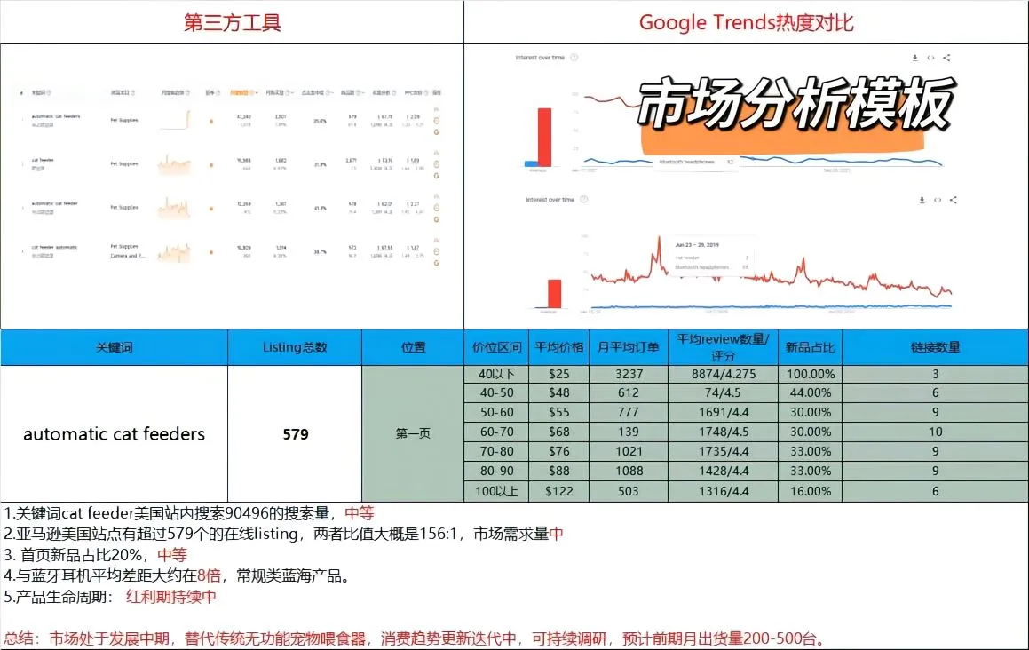 亚马逊产品调研报告要怎么做？一篇带你走完