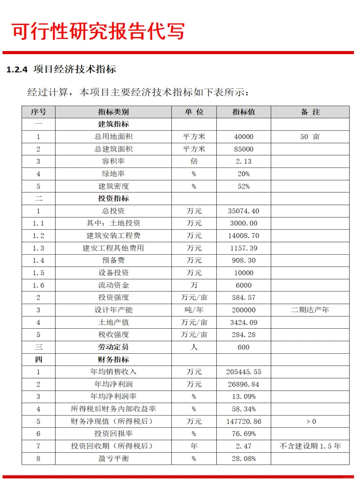 可行性报告代写公司|精密钢管制造项目大纲