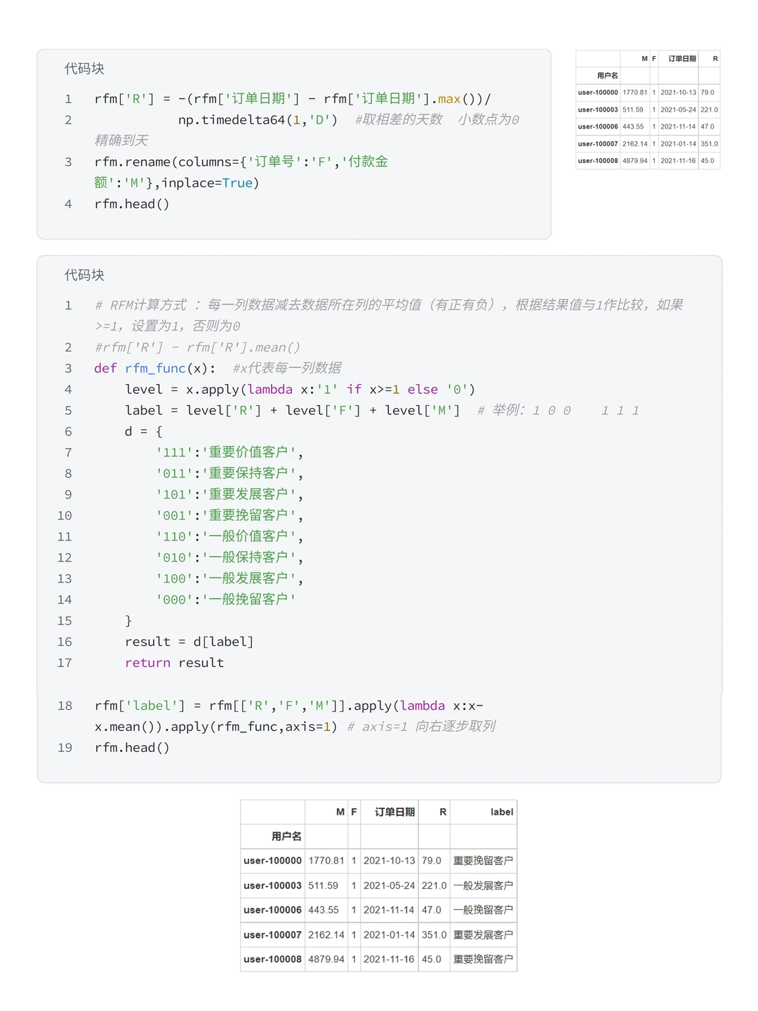 项目拆解：Numpy+Pandas盒马购物用户分析
