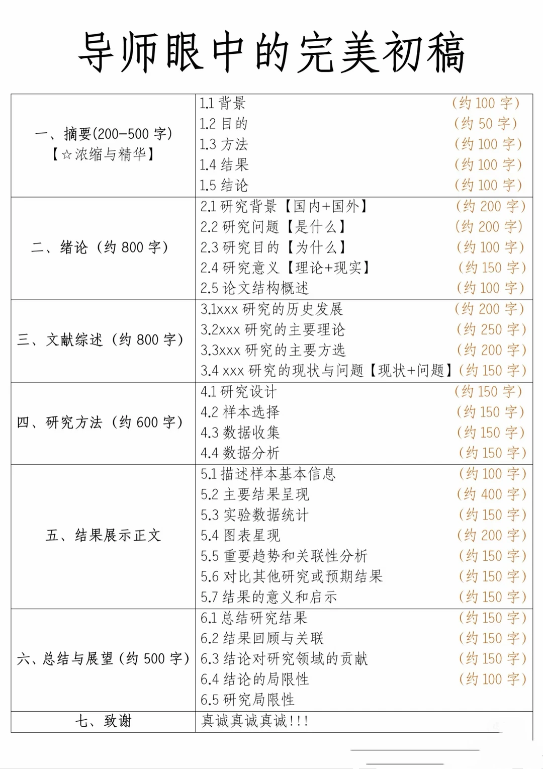 有了这个超全模板🎉 直接甩掉写论文烦恼