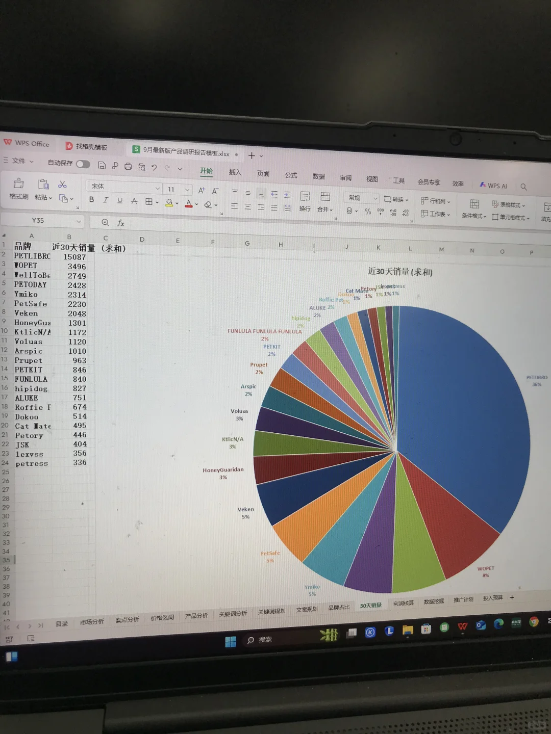偷拍的亚马逊主管的产品调研报告模版😯