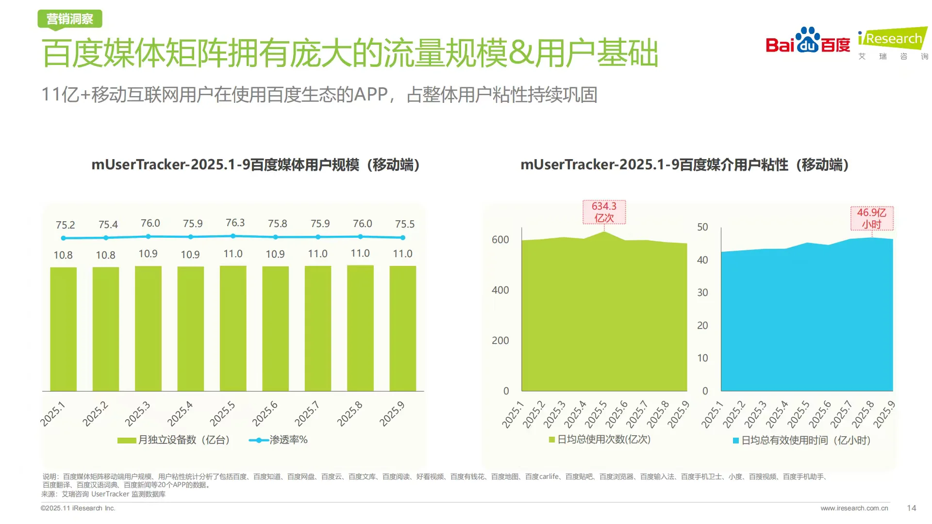 2025年汽车行业研究报告｜AI赋能