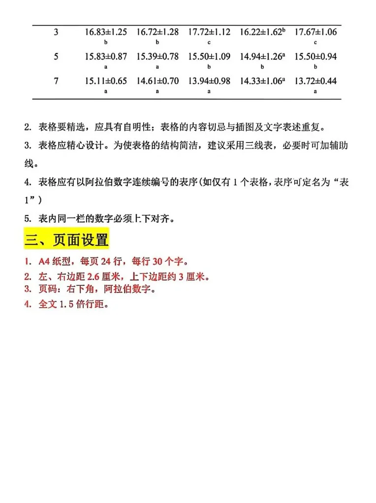 宝子们，论文/调研报告格式模板来了，快🐴住