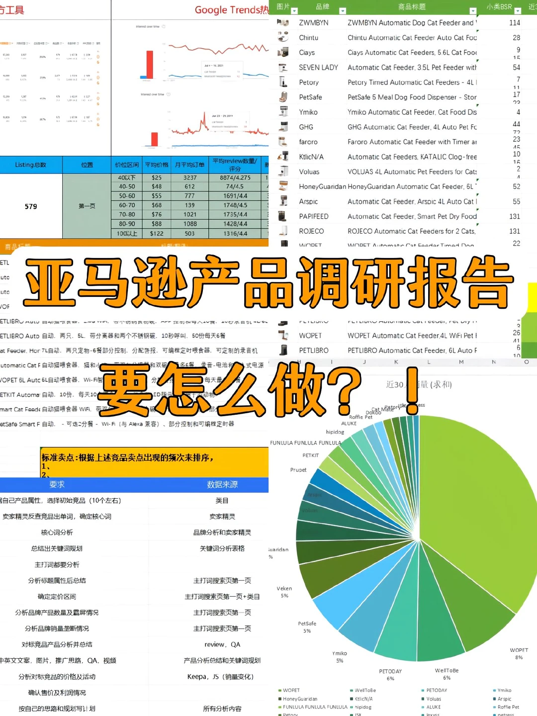 亚马逊产品调研报告要怎么做？一篇带你走完