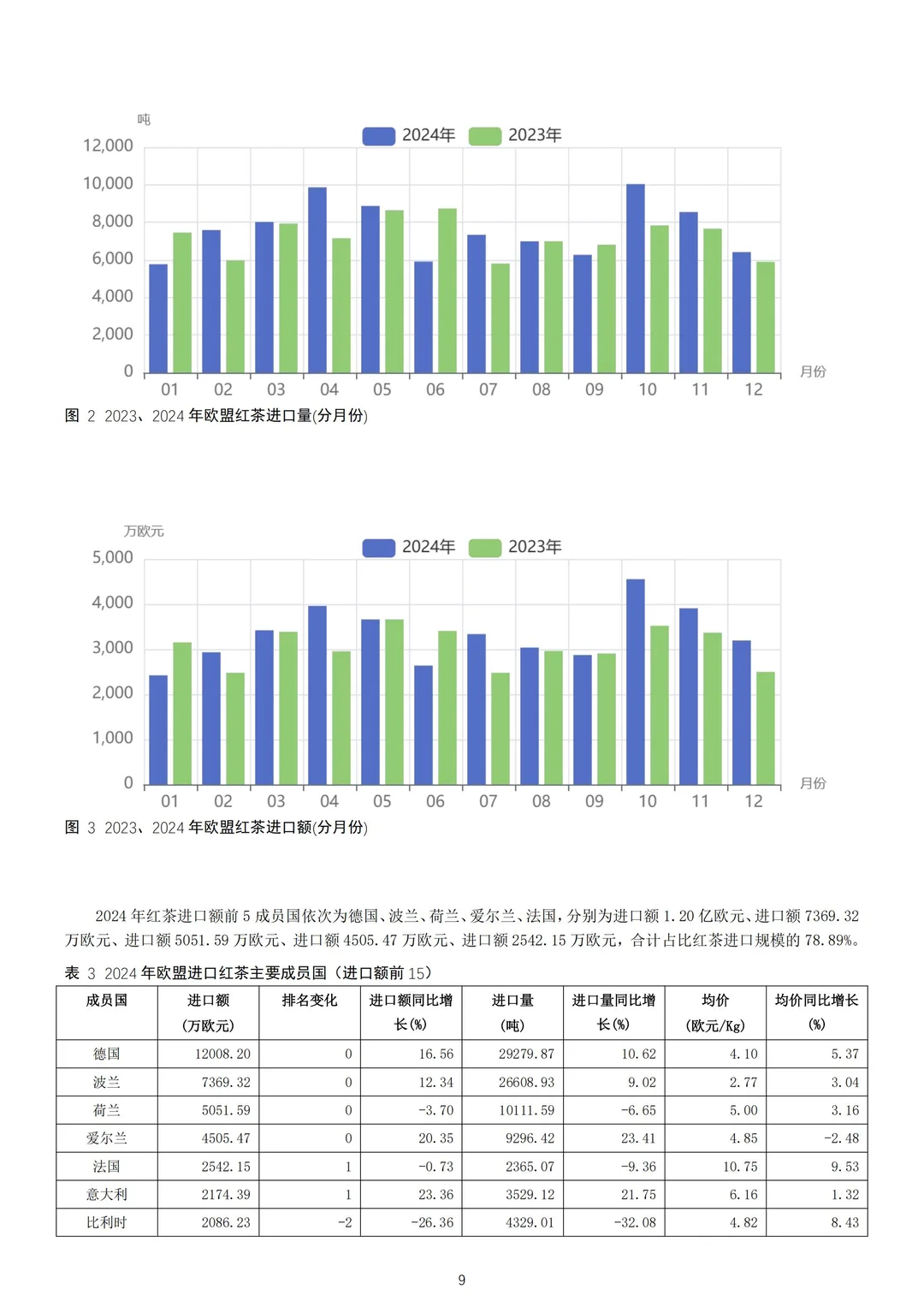 2024年欧盟茶叶进出口贸易研究报告