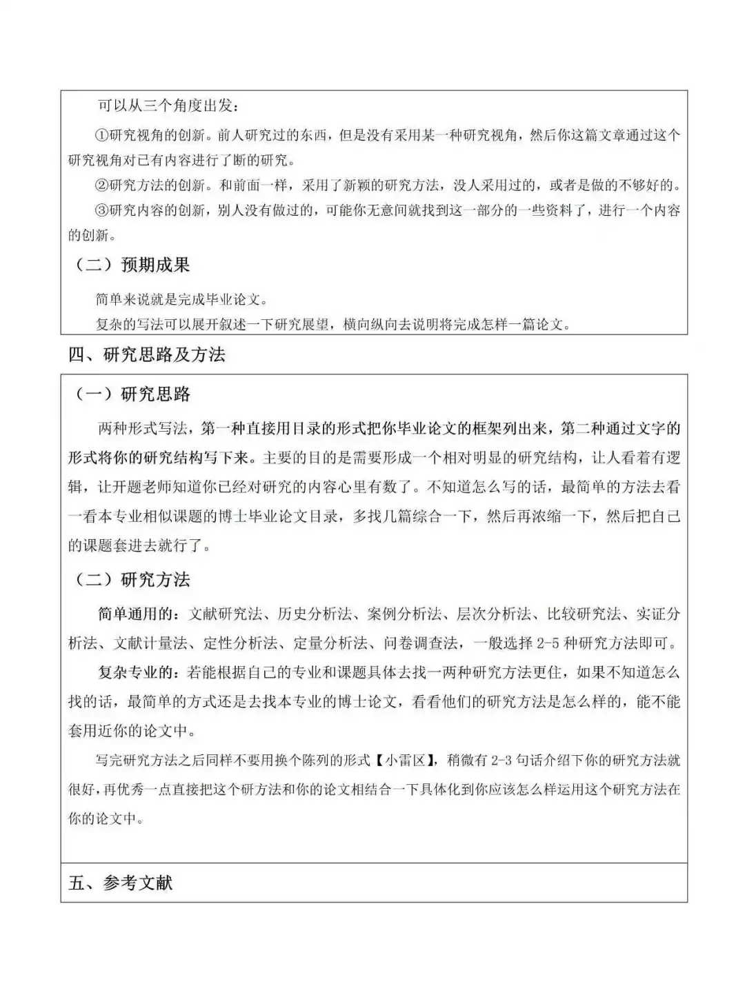开题报告最难得部分是国内外研究现状