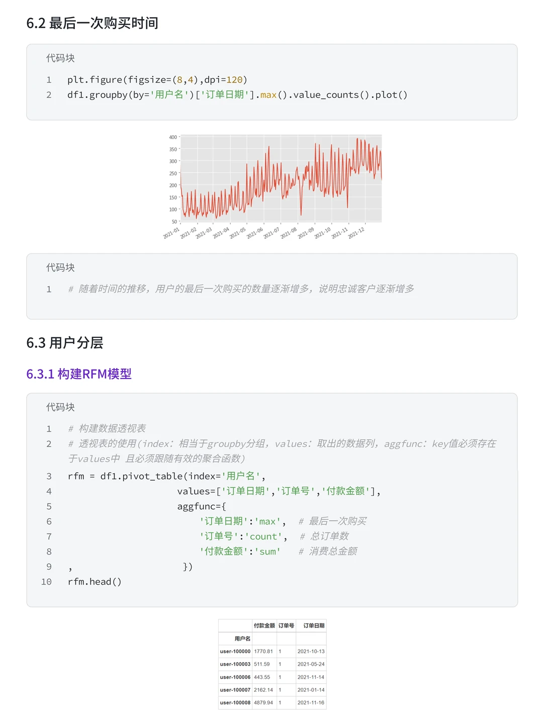 项目拆解：Numpy+Pandas盒马购物用户分析