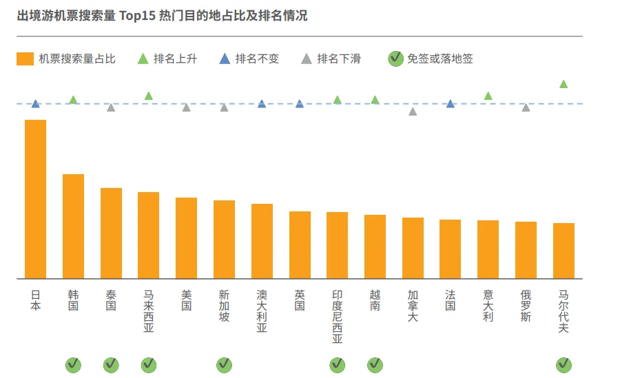 61页报告|2024-2025年跨境旅游消费趋势研究
