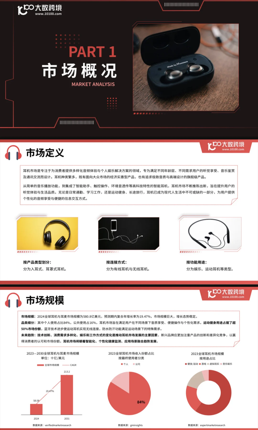 2025全球耳机市场洞察报告