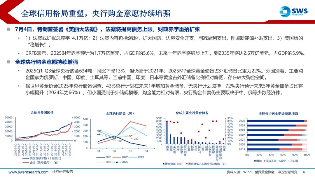 2026年有色金属行业投资策略