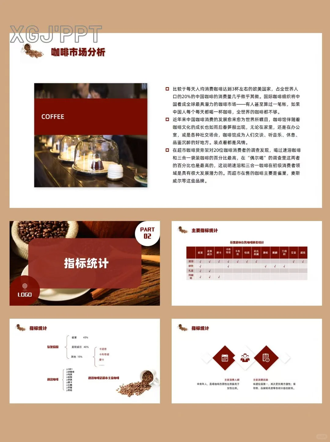 咖啡市场调研行业分析报告ppt课件