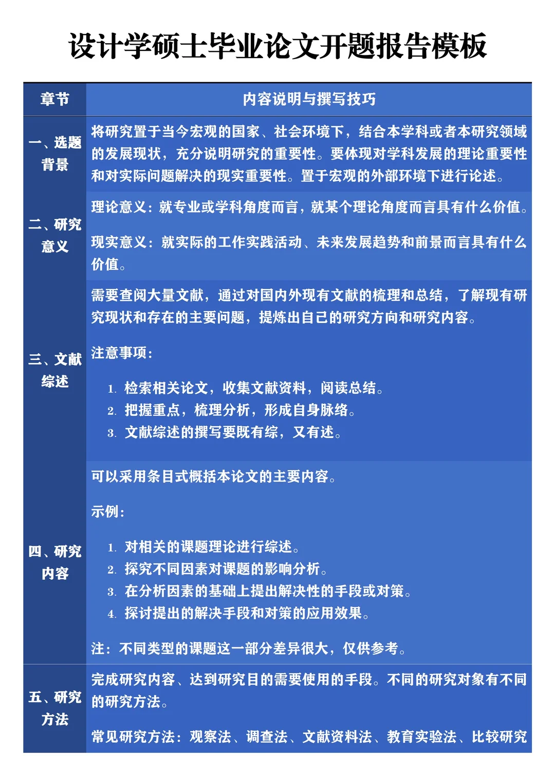 设计学硕士毕业论文开题报告模板📚