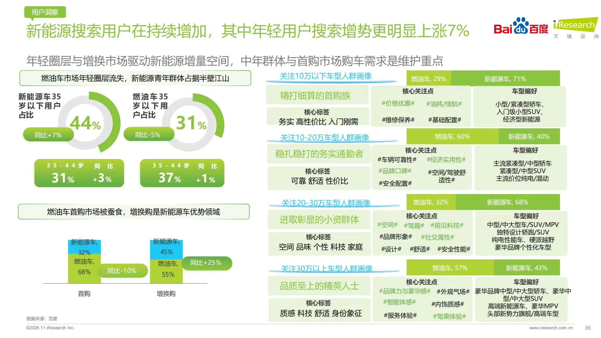 2025年汽车行业研究报告｜AI赋能