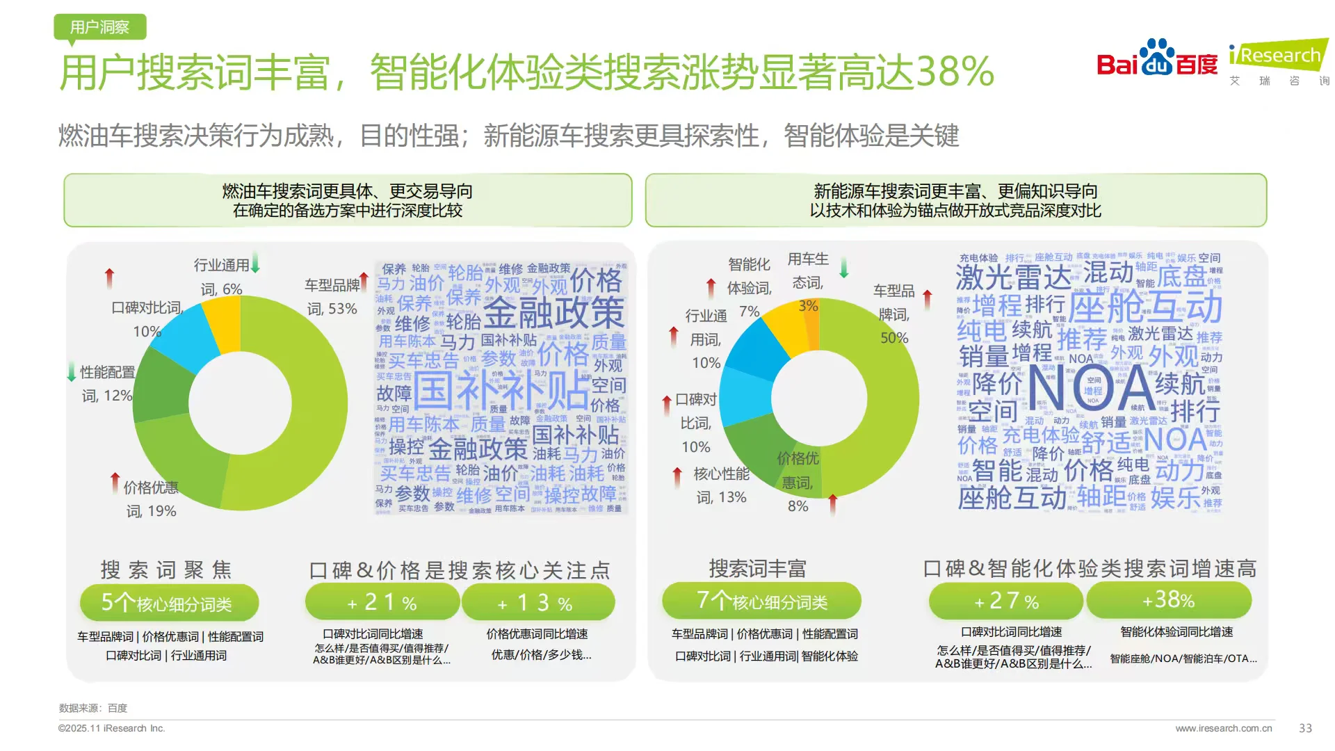 2025年汽车行业研究报告｜AI赋能