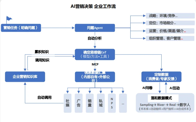 96页报告|2025生成式营销产业研究报告
