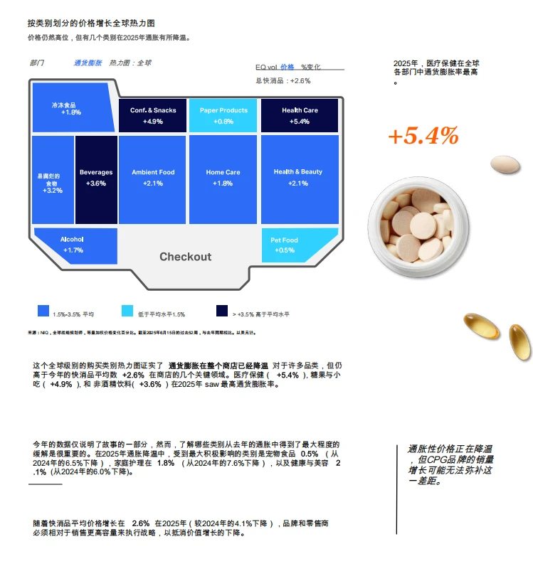 2026年全球消费者展望报告