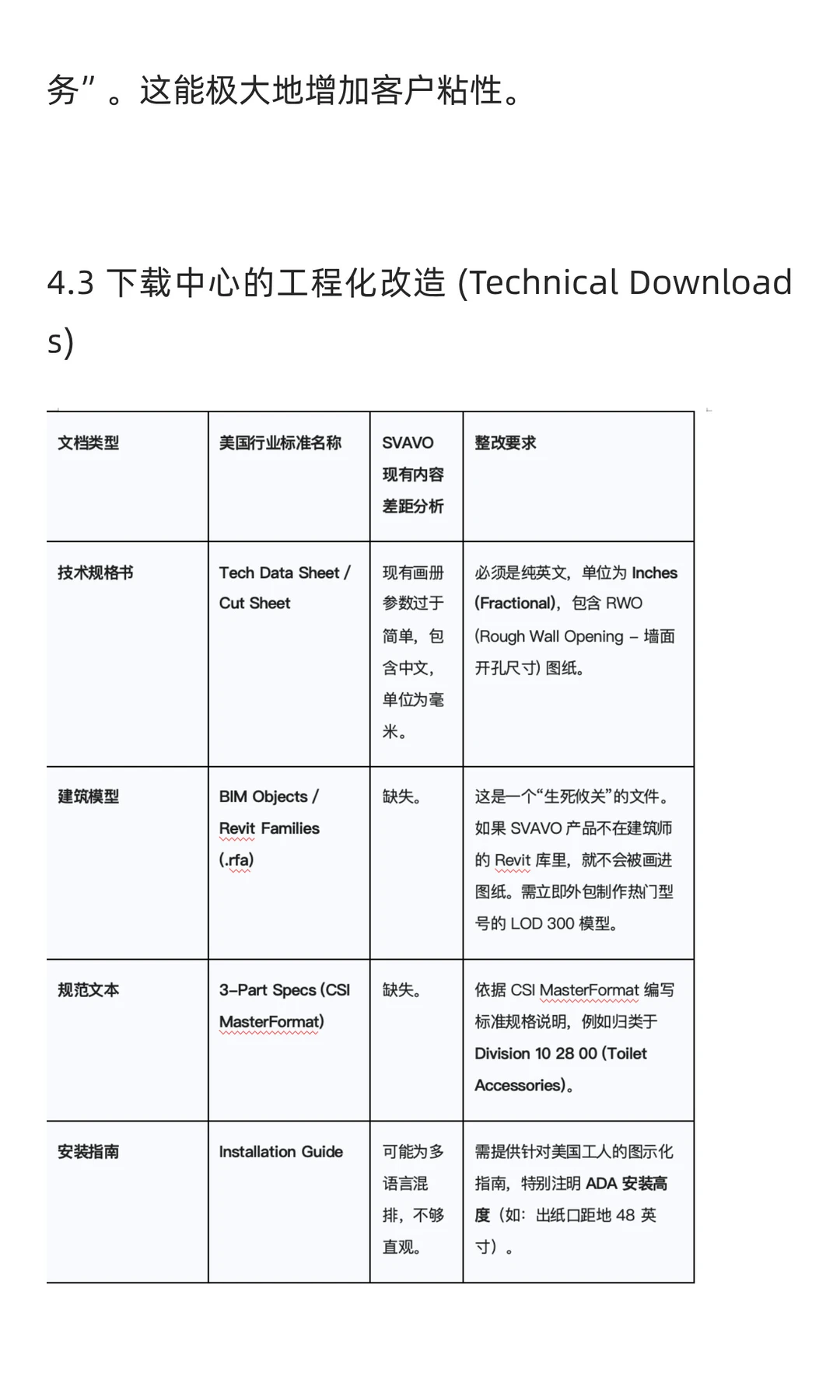 智能卫浴工厂SVAVO瑞沃美国商用市场调研