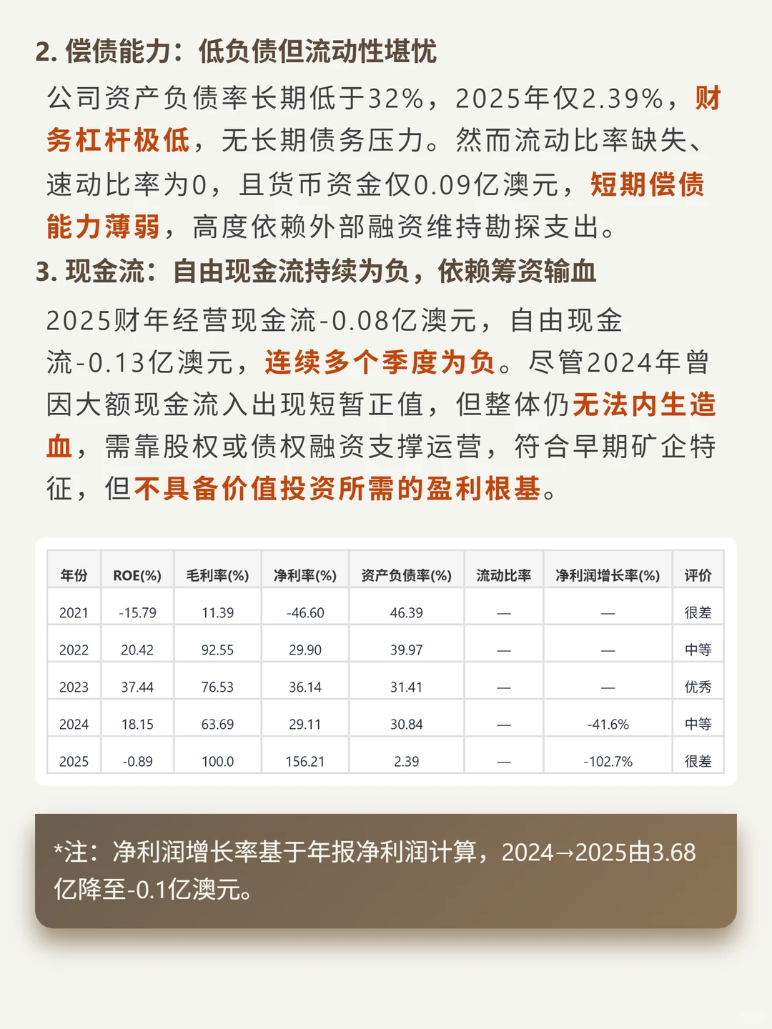Nova Minerals Ltd ADR 4000 字深度研报
