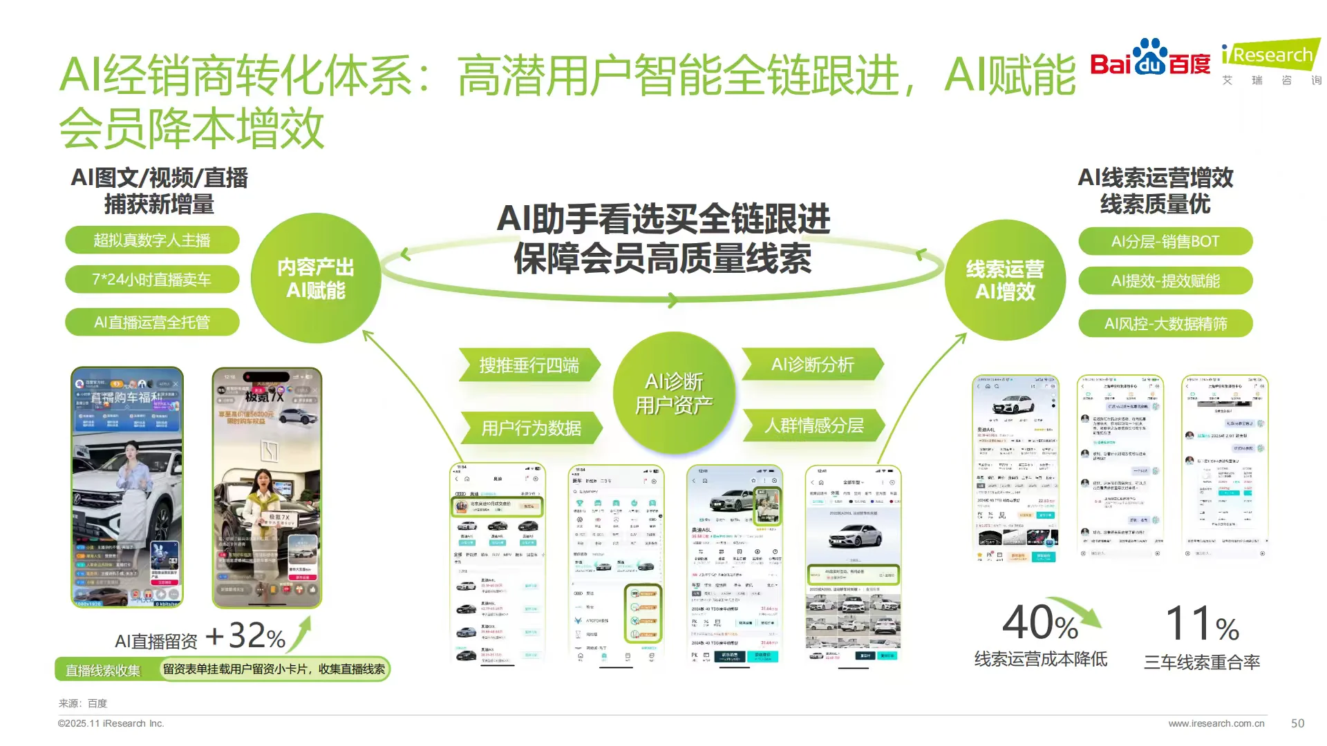 2025年汽车行业研究报告｜AI赋能