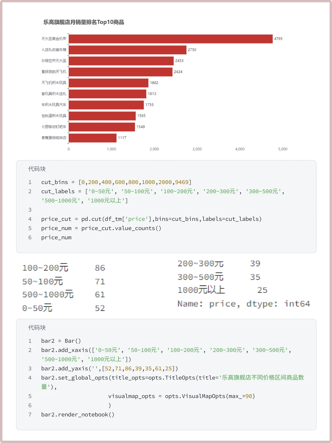 第58期案例 | 乐高销售情况可视化分析
