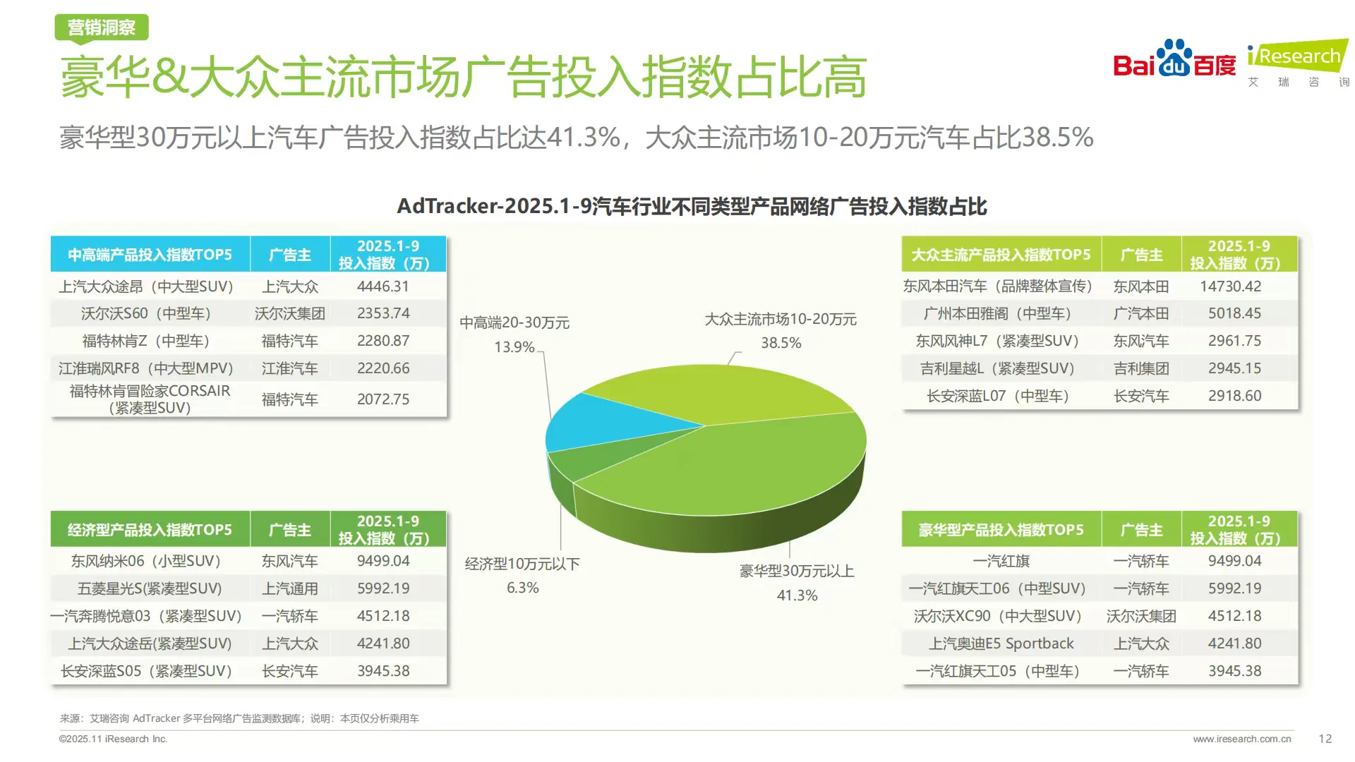 2025年汽车行业研究报告｜AI赋能